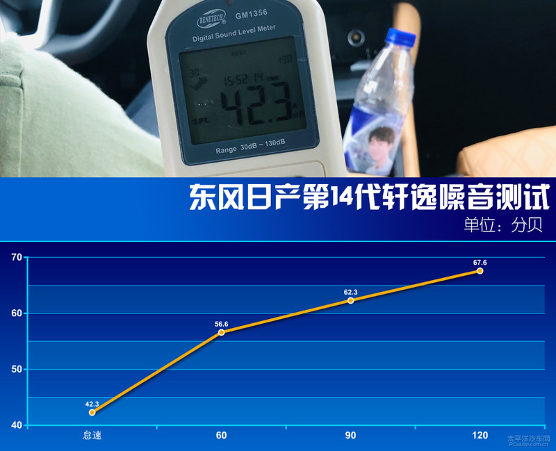日产轩逸汽车评测2014,2022日产轩逸评测视频懂车帝