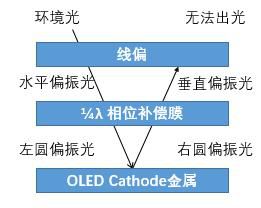 最新货源紧张涨价通知,三利谱偏光片涨价了吗