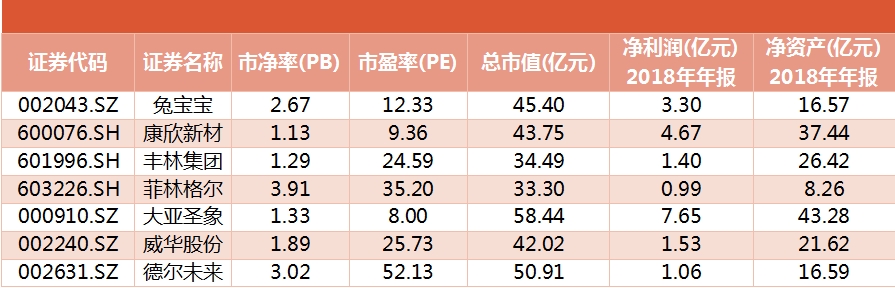 木材市场何时走出低谷,木材行业是价值洼地还是投资陷阱