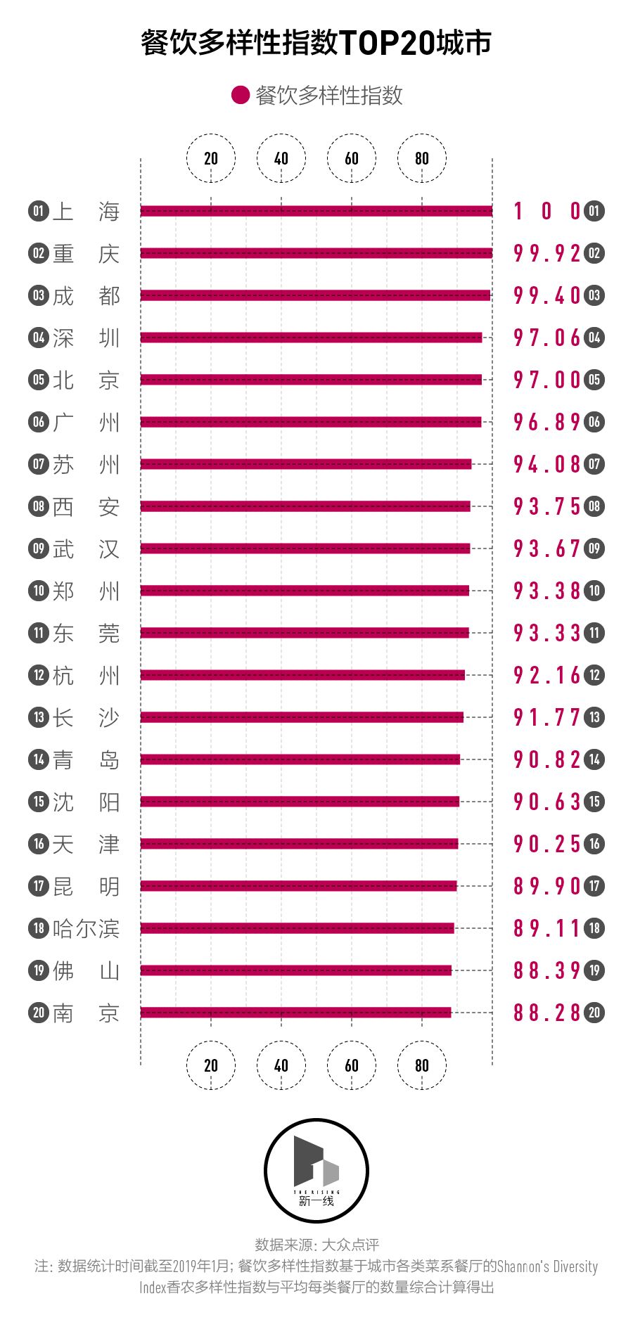 吃货去哪个城市比较好,哪个城市适合吃货定居