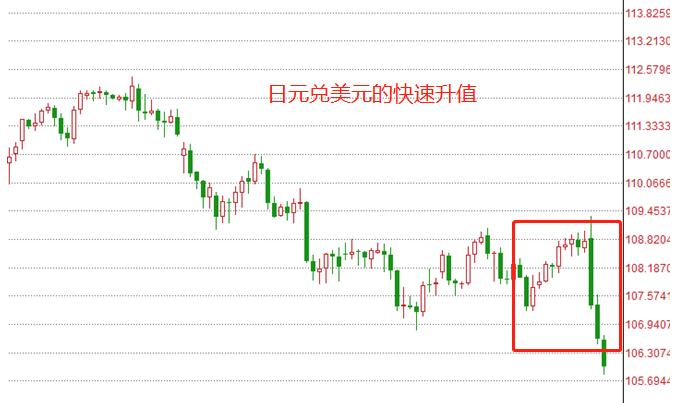 怎么看待黄金暴涨,黄金下周有大涨的消息吗