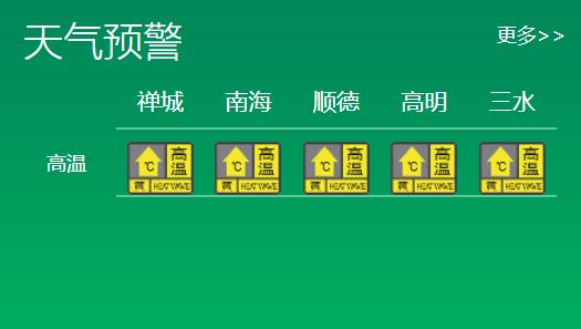 水货台风跑路！佛山重启高烤模式，34℃、35℃、36℃……