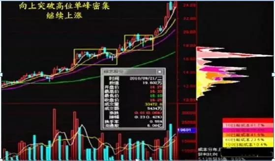 中国股市最挣钱的人,中国股市最容易赚钱是哪几年