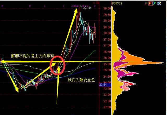 中国股市最挣钱的人,中国股市最容易赚钱是哪几年