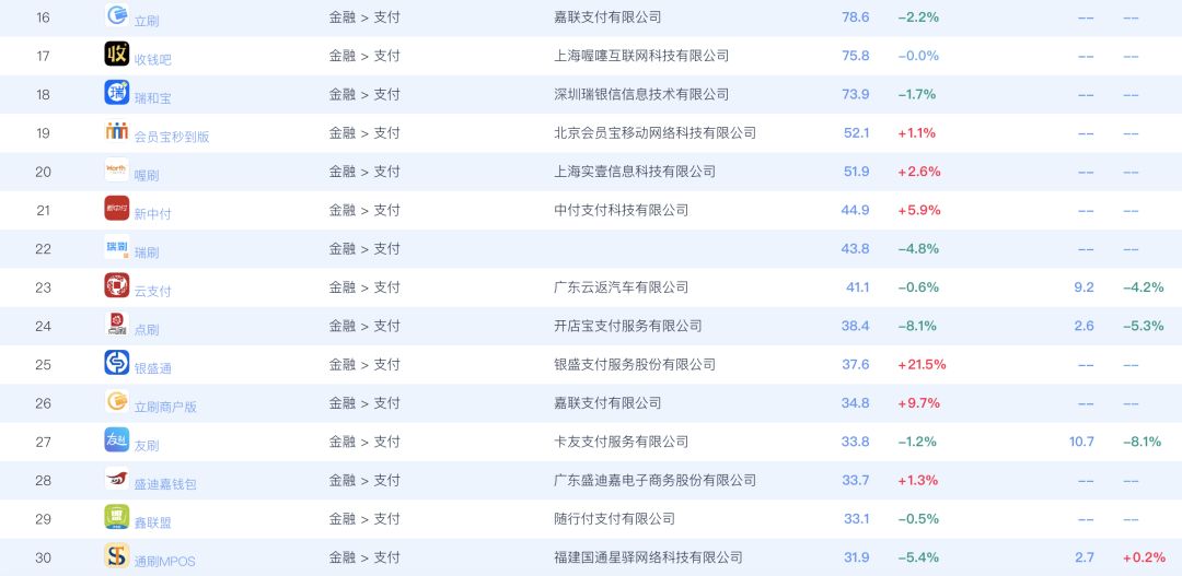 支付软件下载排名,支付app排名50位