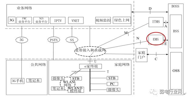 三网合一是指哪三网的融合,三网合一哪三网