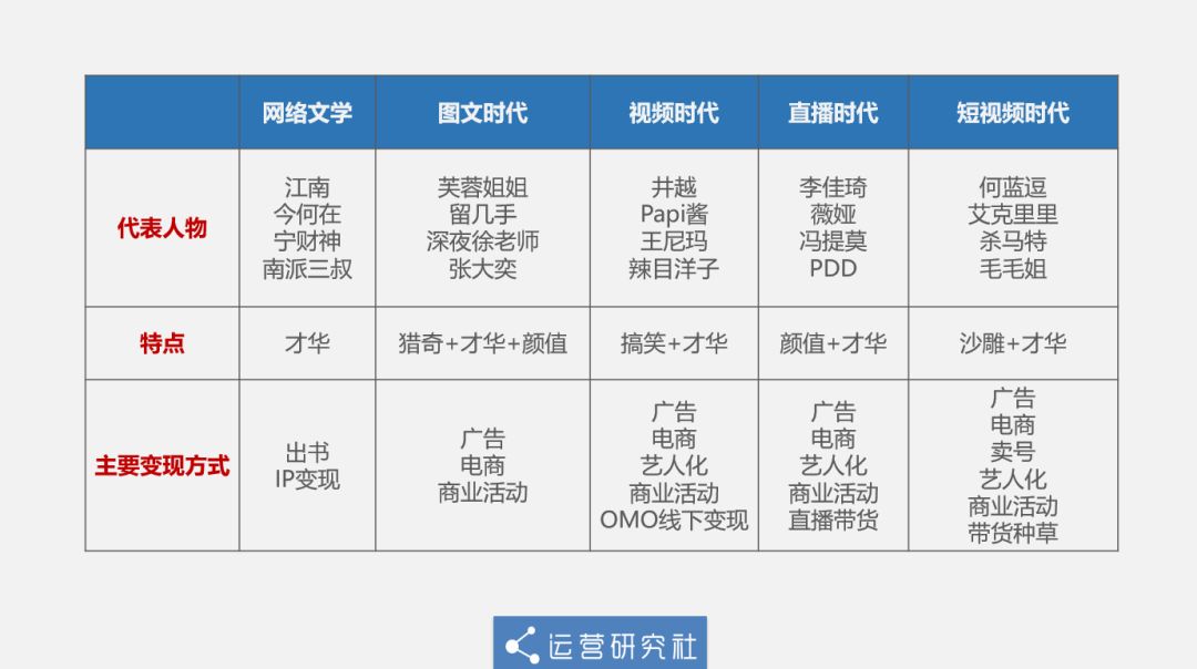 “网红”变现20年：从南派三叔到李佳琦，内容与颜值的博弈