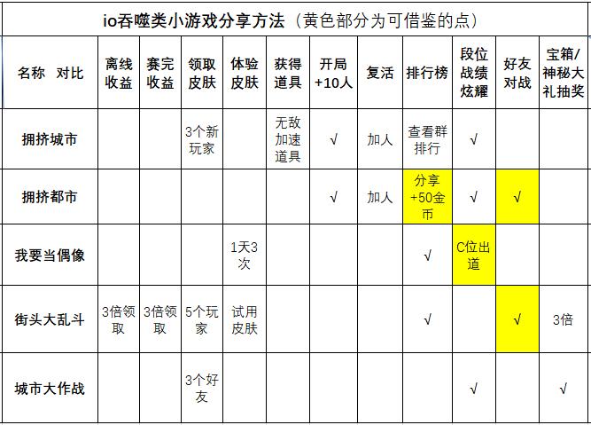 5款能赚钱小游戏,几款赚钱比较好的小游戏