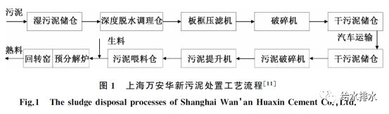 污泥水泥窑协同处理,水泥窑协同处理污泥的技术优势