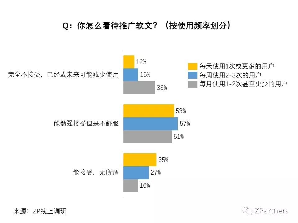 小红书素人成功案例,小红书素人推广效果