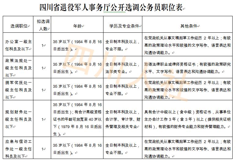 四川省人事考试官网最新公告,2021四川人事考试信息