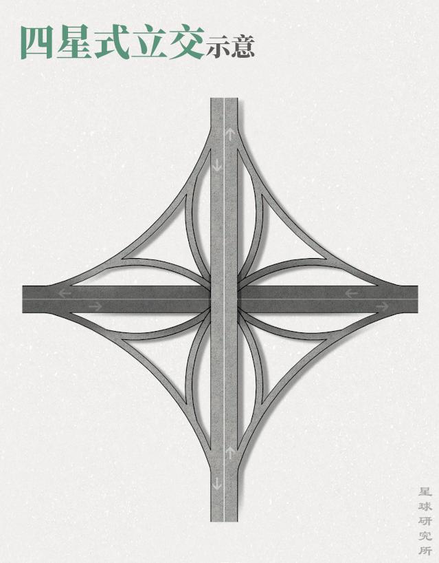 立交桥与高架桥,立交桥立交