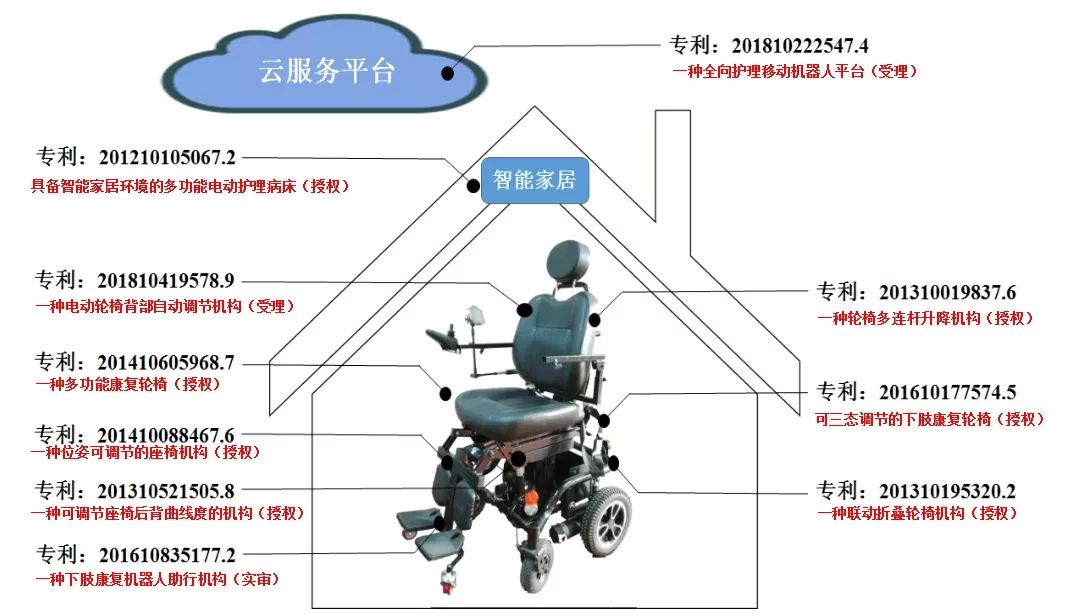 互联网创新创业大赛安徽理工,互联网+创新创业大赛合肥大学