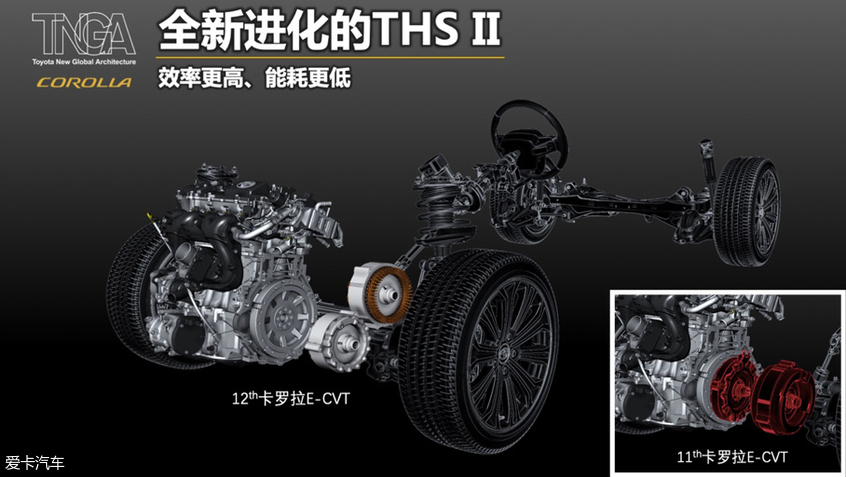 12代卡罗拉上市时间,丰田卡罗拉从第一代到12代