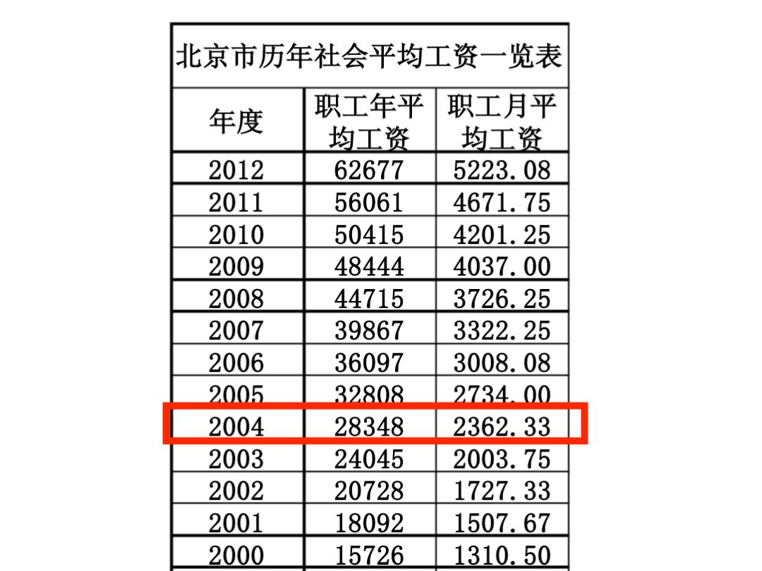 家有儿女长大后回忆,家有儿女经典回忆录