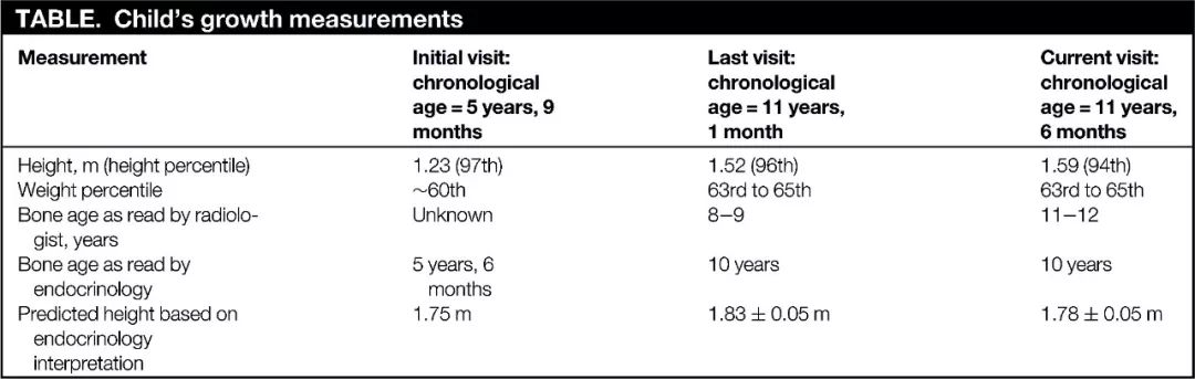 怎么样才能算高,如何尽量变高