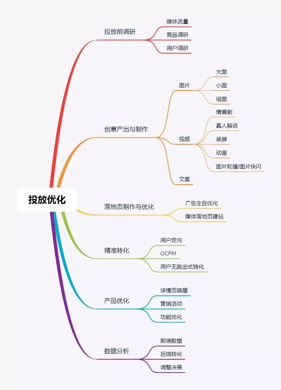 海外广告优化师前景如何,字节跳动广告优化师