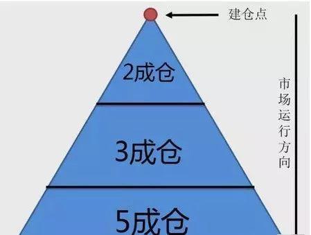 金融系教授再次发声：A股真正意义上的大牛市将会在2022年出现？满仓买进和空仓等待，谁会笑到最后？