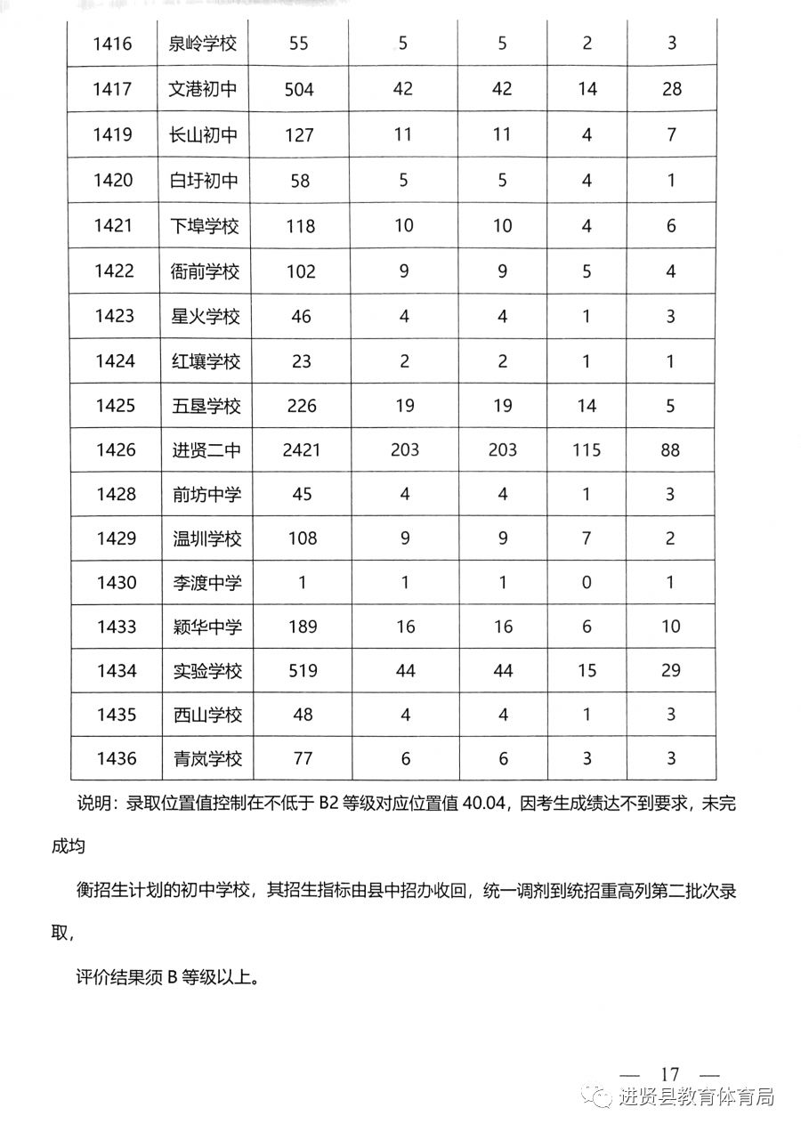 南昌招生计划怎么看,最新南昌县小学招生