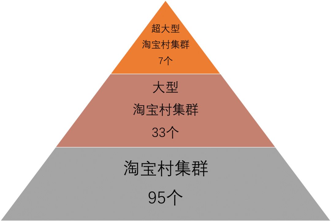 2017年全国十大淘宝村,淘宝村百强村名单