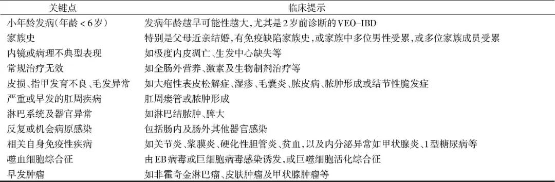 炎症性肠病最主要的症状是,肠肉芽肿性炎是什么病