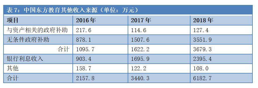 安徽首富易主，身家200亿！新东方烹饪老板全栈布局教育，更有庞大资产未上市