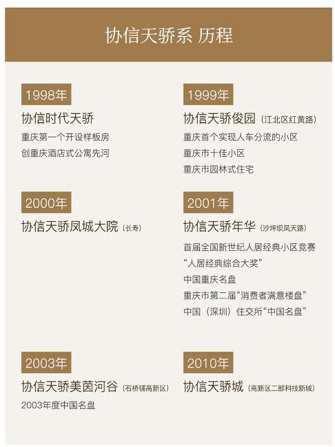 名动地产界的天骄系，到底有什么魅力？