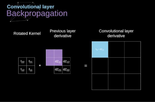 python卷积神经网络,卷积神经网络数学原理