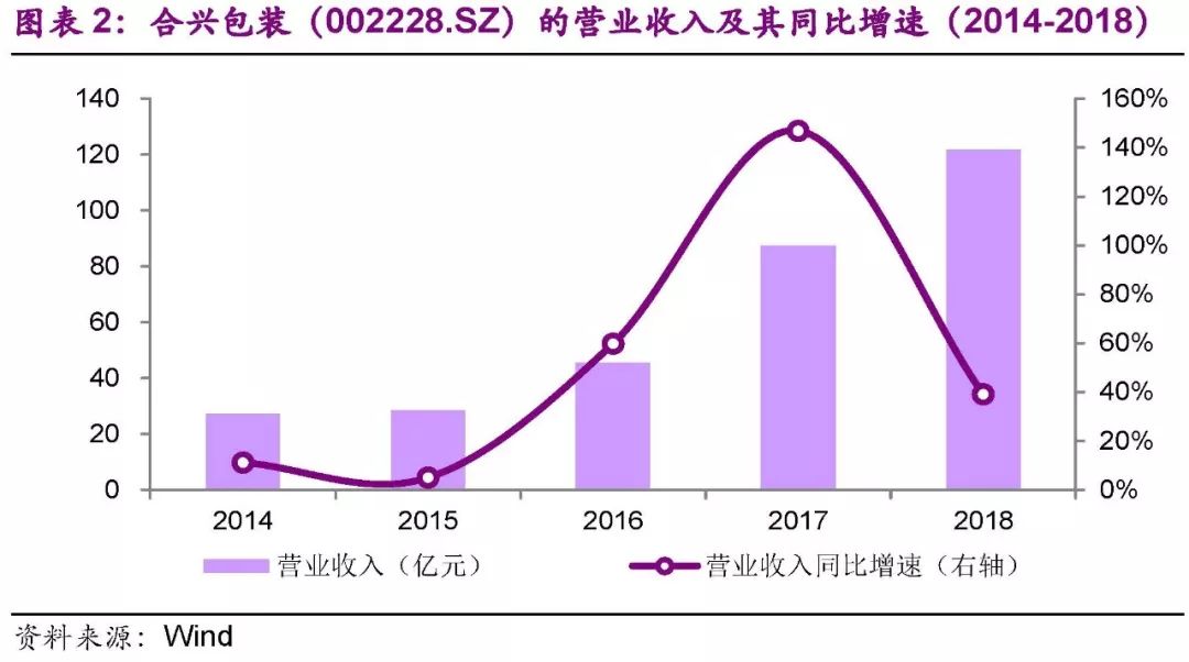光大固收转债最新估值,光大固收转债整体表现