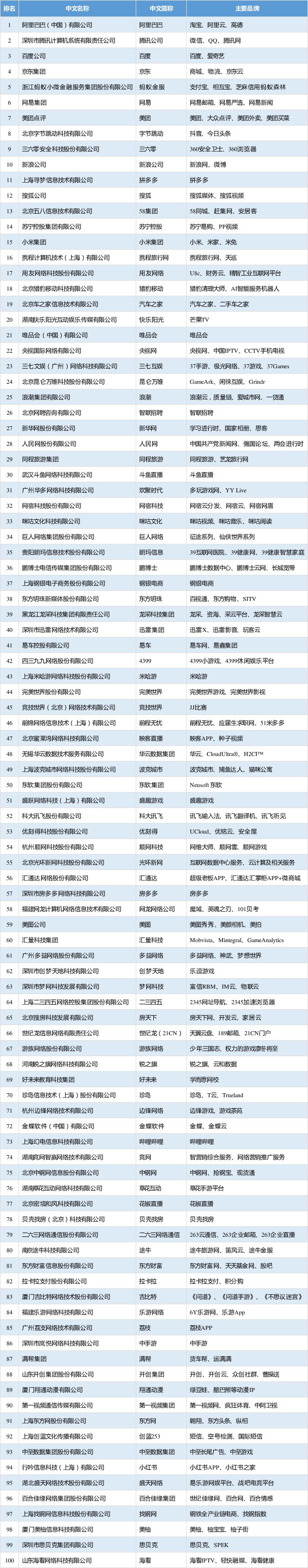湖南互联网企业排名前十,湖南省互联网企业综合实力30强