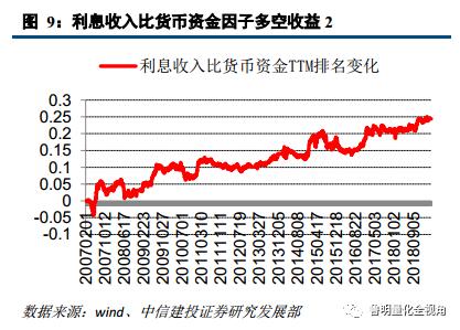建设投资公司涉及的账务处理,投资建设项目的如何进行账务处理