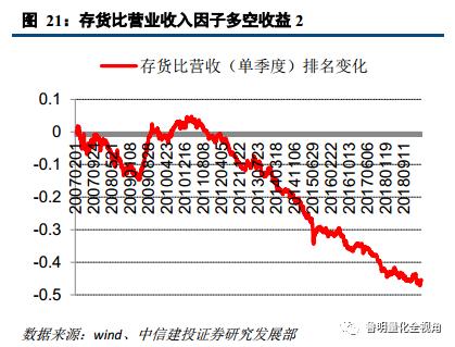 建设投资公司涉及的账务处理,投资建设项目的如何进行账务处理