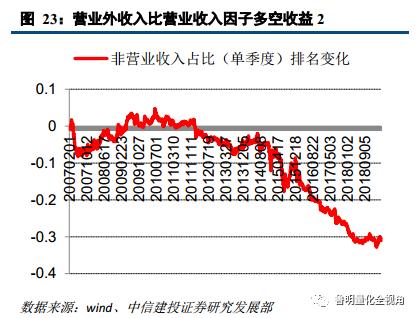建设投资公司涉及的账务处理,投资建设项目的如何进行账务处理