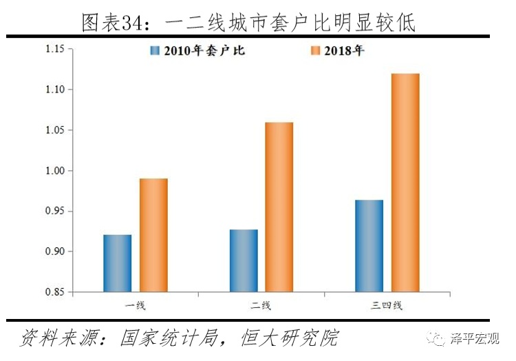 中国住房存量到底有多少,中国住房存量报告2020