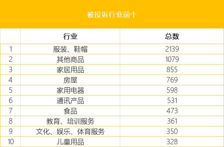 菲力伟健身、万象城BURBERRY，你们被消保委点名了