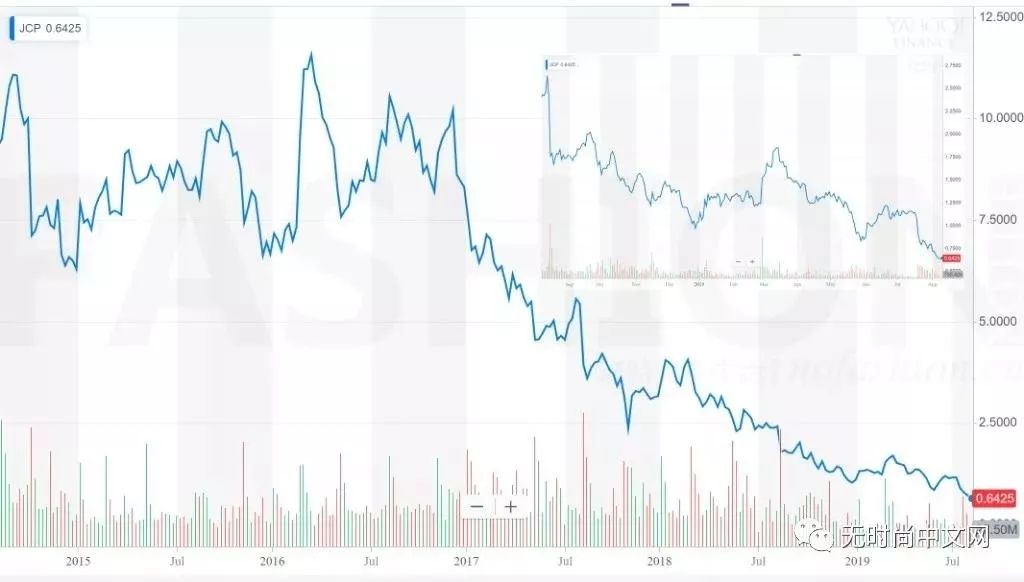 匡威即将开放的店铺,匡威新开业