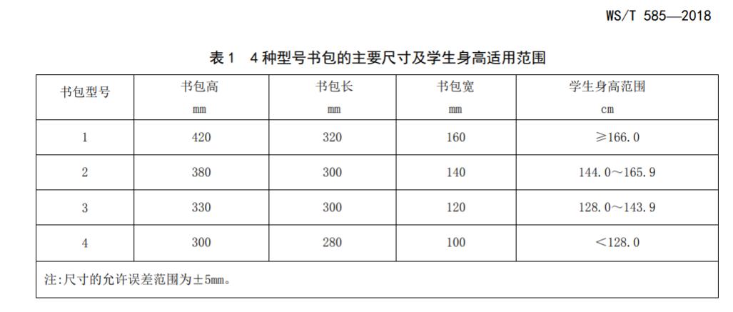 背书包驼背怎么纠正,小孩背书包导致驼背怎么矫正