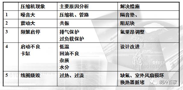 制冷空调工作原理视频教学,制冷空调维修实用手册电子版