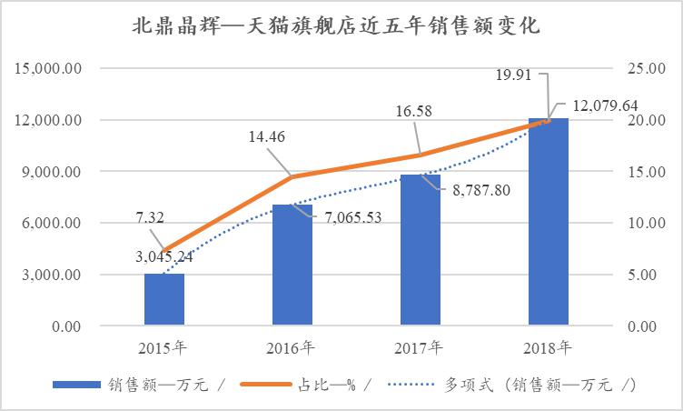 北鼎晶辉最新利润,北鼎晶辉ipo近况