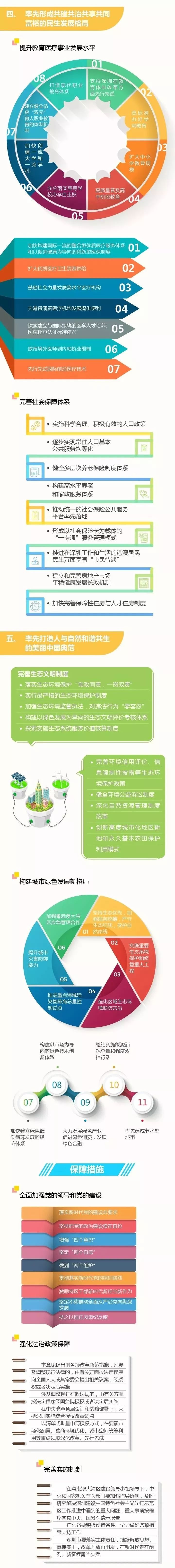 深圳未来要发生的3件大事,最新重磅消息深圳