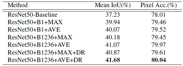pspnet鏀硅繘,pspnet娣卞害瀛︿範
