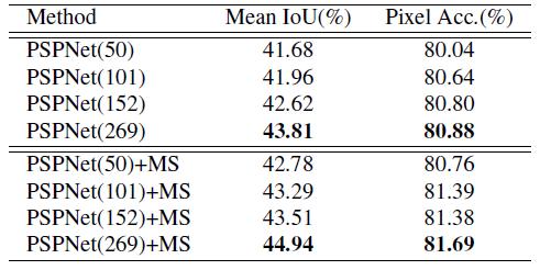 pspnet鏀硅繘,pspnet娣卞害瀛︿範
