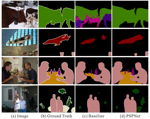 pspnet鏀硅繘,pspnet娣卞害瀛︿範