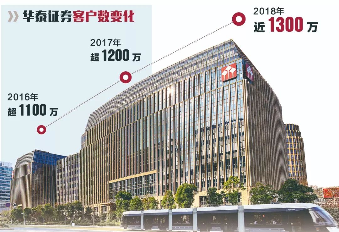 华泰证券深度转型,华泰证券三十周年