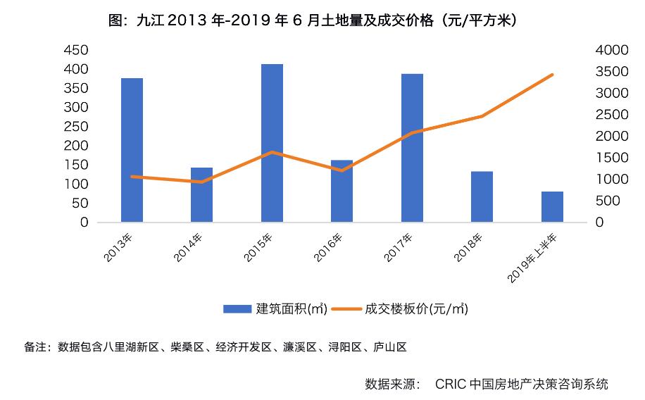 三线城市楼市行情,三线城市楼市几年一个周期