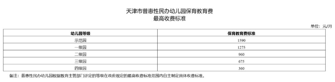 滨海新区最好的幼儿园,滨海精品幼儿园