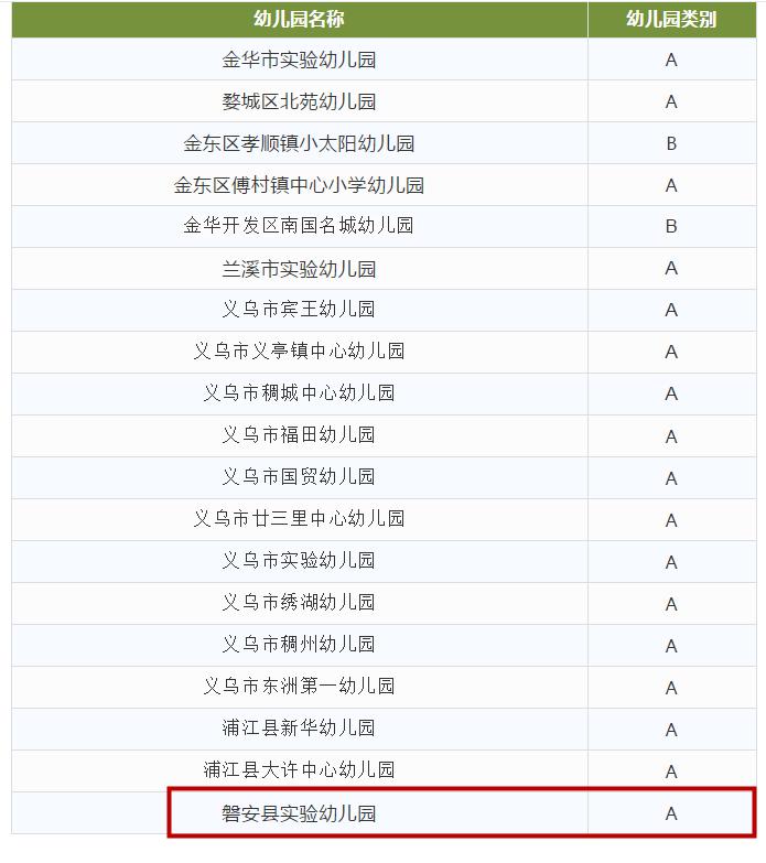 教育部最新认定！磐安这所幼儿园成为全国足球特色幼儿园！