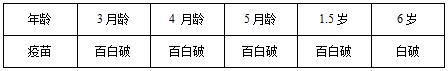 破伤风晚期致死率是不是接近100%,破伤风的死亡率是100%吗