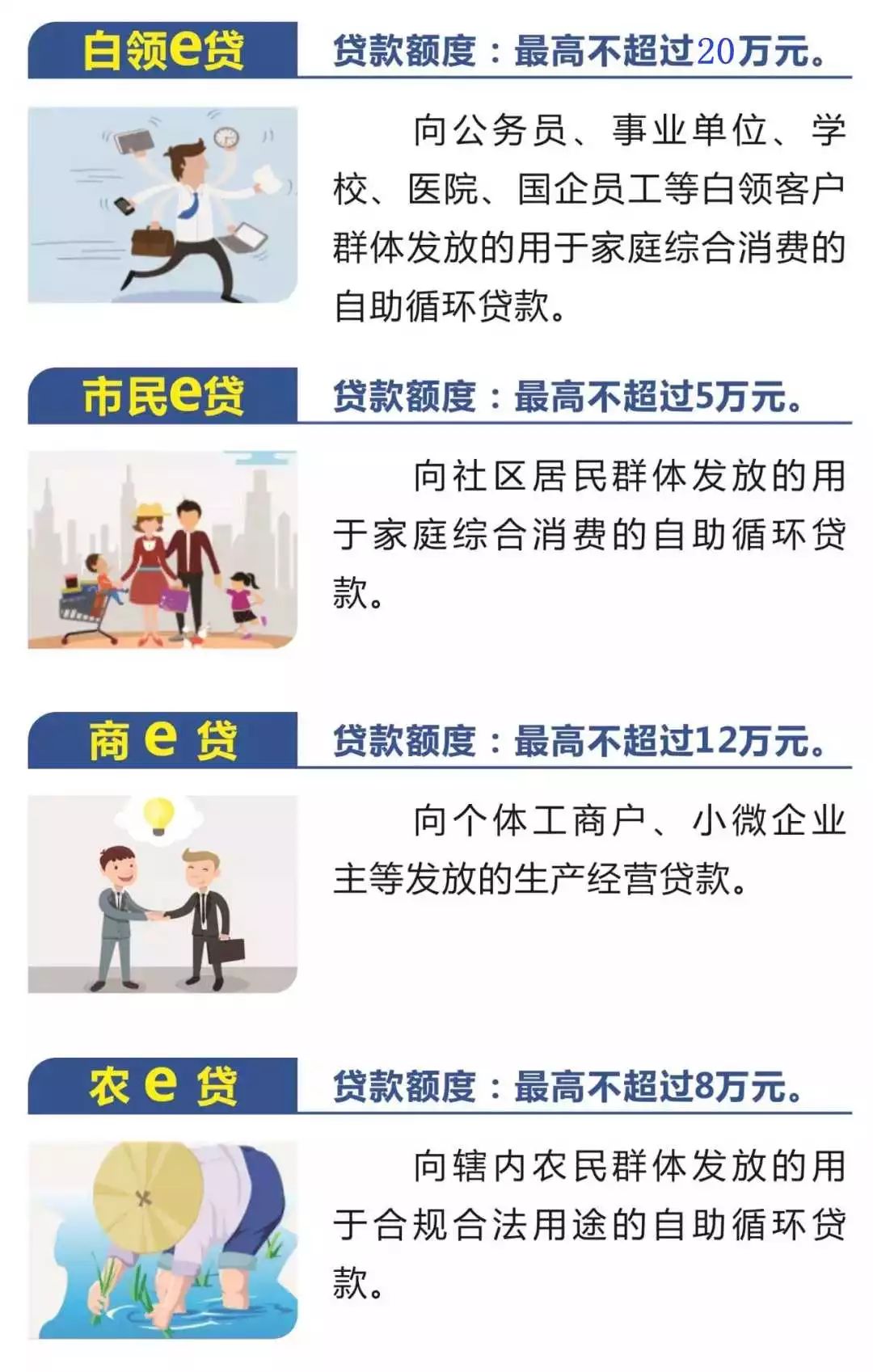 竹溪农商银行福气满满“福E贷”手机一点就能贷