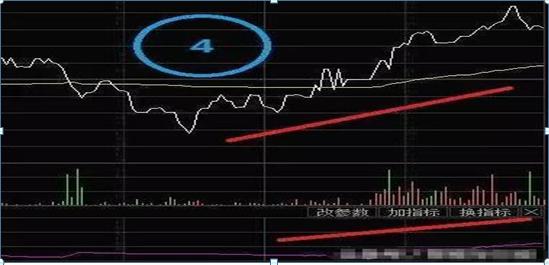 沪深两市“打板一族”日抓一板的最大秘密：原来只死啃这一指标，开盘5分钟出手，周周稳赚30个点